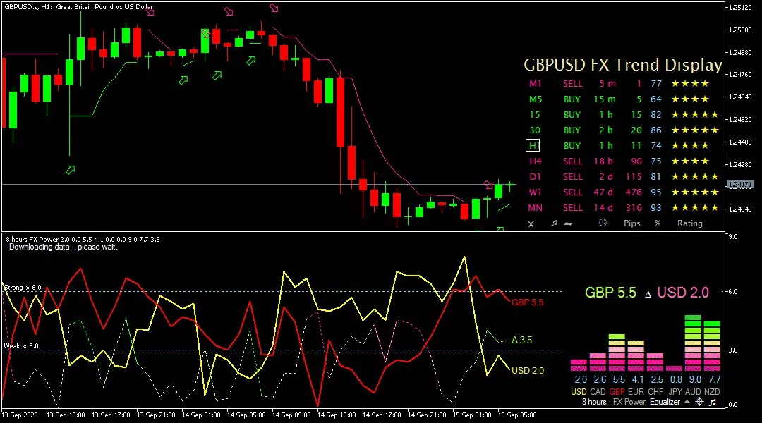 Sterling, 15 September 2023